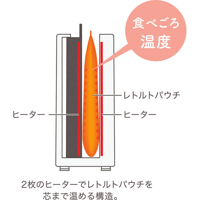 アピックス レトルト調理器 レトルト亭 ARM-110「通販百貨 Happy Puppy」